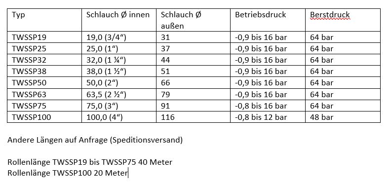 Tankwagen-Saug-Druckschläuche aus NBR in verschiedenen Größen und Längen