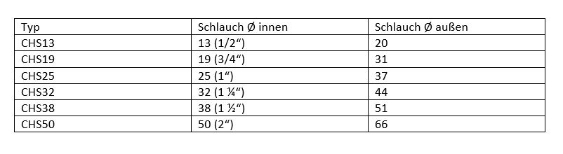 EPDM-Chemieschlauch in verschiedenen Größen und Längen
