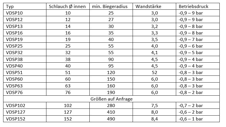 PVC-Saug-Druck-Schlauch mit Stahlspirale in verschiedenen Größen und Längen